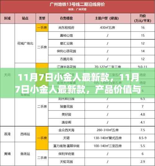 11月7日小金人最新款,产品价值与市场反响深度探讨