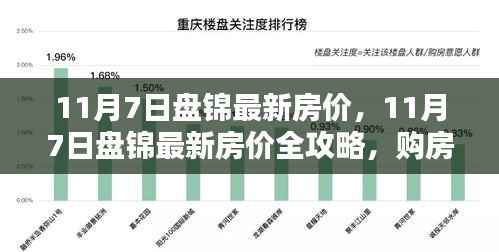 11月7日盘锦最新房价全攻略,购房步骤详解及最新房价信息