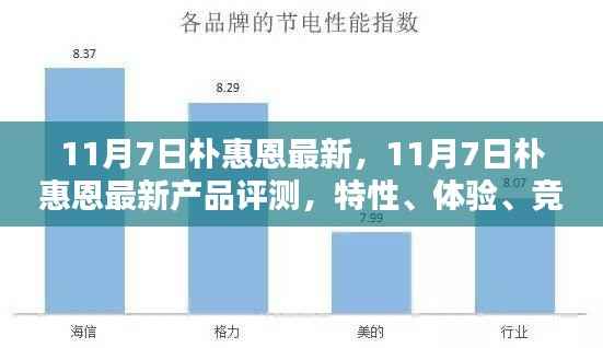 11月7日朴惠恩最新产品评测,特性、体验、竞品对比与用户洞察