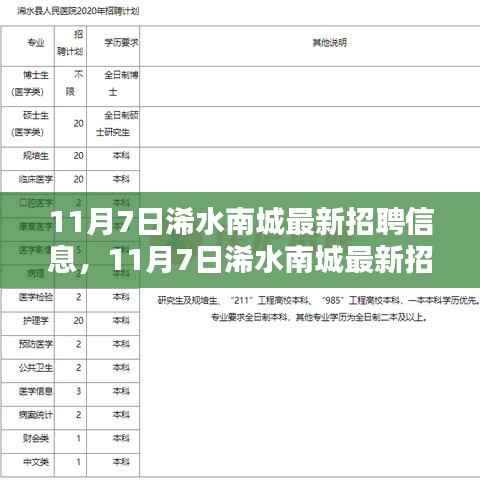 11月7日浠水南城最新招聘信息,就业选择中的机遇与挑战并存
