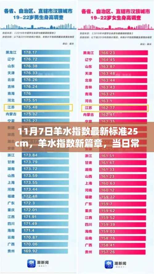 羊水指数最新标准,科学守护母婴之爱,羊水之约的新篇章(11月7日更新)