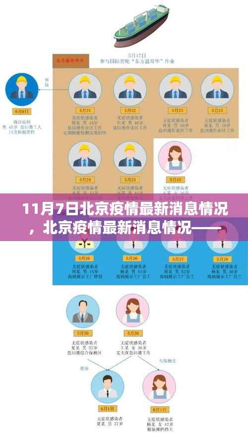 北京疫情最新消息聚焦分析,聚焦要点解读(11月7日更新)