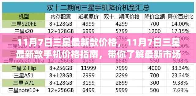 11月7日三星最新款手机价格指南,市场行情一网打尽