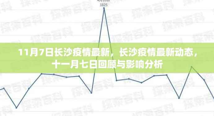 长沙疫情最新动态,11月7日回顾与影响分析