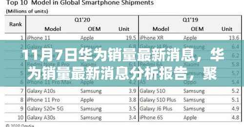 华为销量最新分析报告,聚焦观点碰撞,揭秘数据背后的秘密(11月7日更新)