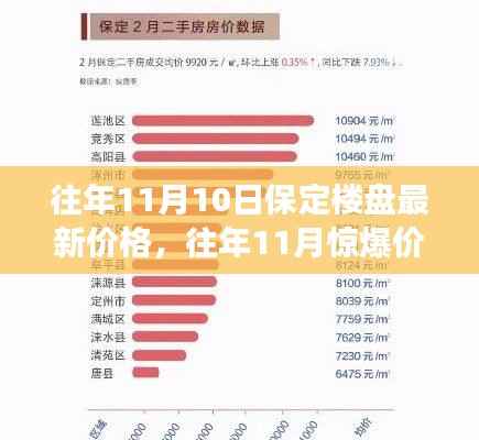 保定楼盘最新价格解析,往年惊爆价回顾与心动之选!