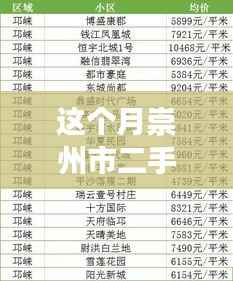 崇州市二手房市场最新动态,热门房源深度解析与本月最新出售信息
