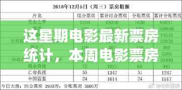 本周电影票房概览,热门影片的辉煌、最新统计及未来展望