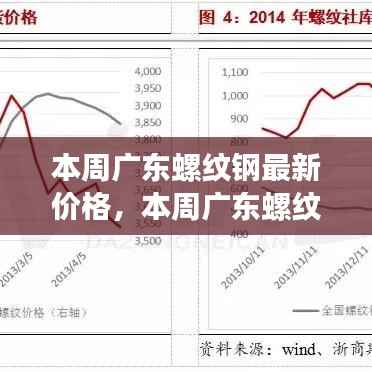 广东螺纹钢最新价格揭秘,市场走势分析与预测周报