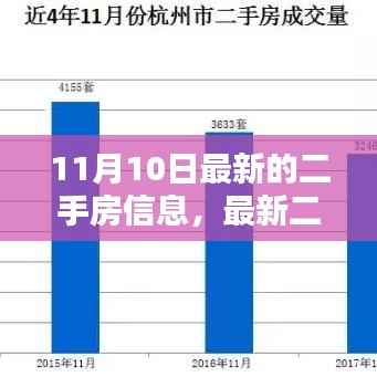 11月10日最新二手房信息汇总,获取全攻略更新版