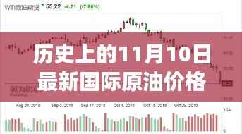 揭秘历史油价变迁日,揭秘油价背后的故事与小巷深处的特色小店回顾当日国际原油价格