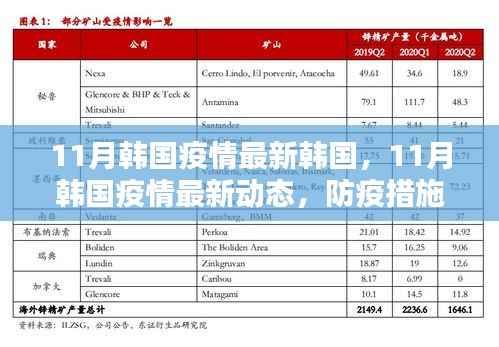 韩国11月疫情动态,防疫措施与日常生活并行调整的最新进展