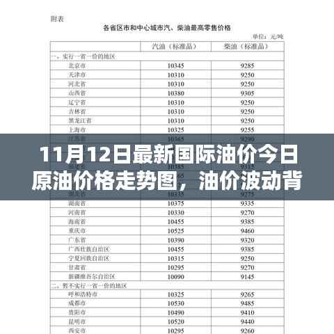 国际油价最新走势图,背后的温暖日常与家庭欢乐时光