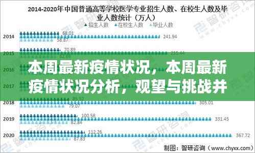 本周疫情最新动态,观望与挑战并存的状况分析