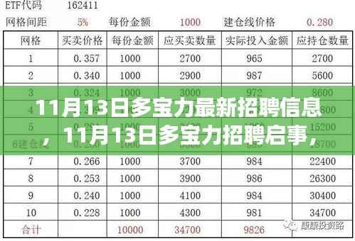 多宝力最新招聘启事,变化铸就成长,学习点亮自信之光