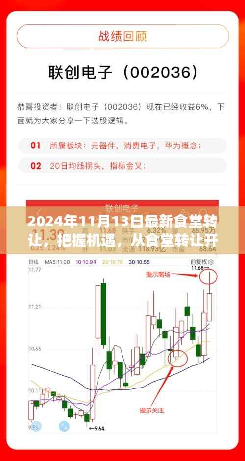 把握机遇,食堂转让之路与自信成就之旅