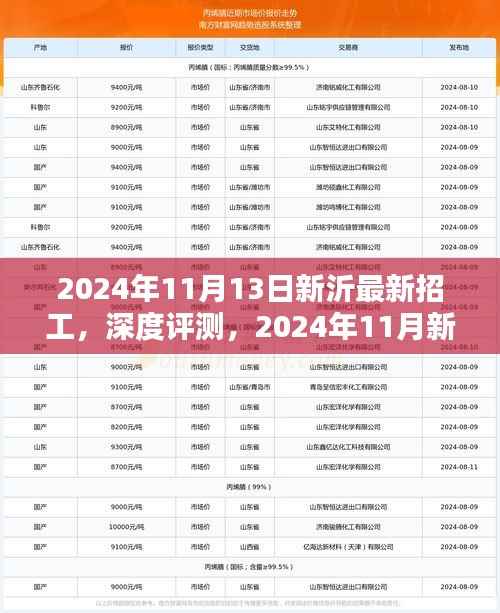 2024年11月新沂最新招工平台深度评测,特性、用户体验与目标用户群体分析