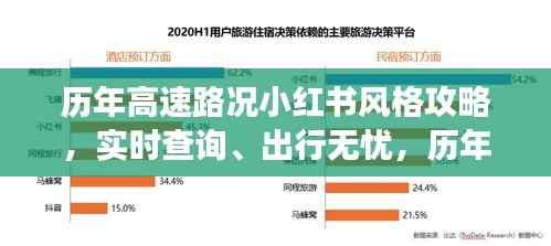 历年高速路况小红书风格攻略,实时查询、出行无忧,历年重磅更新回顾