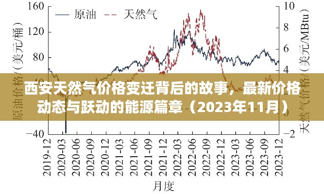 西安天然气价格变迁背后的故事,最新价格动态与跃动的能源篇章(2023年11月)