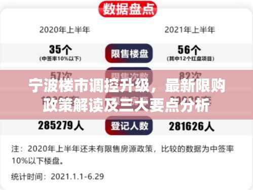 宁波楼市调控升级,最新限购政策解读及三大要点分析