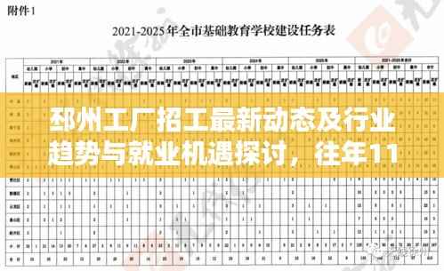 邳州工厂招工最新动态及行业趋势与就业机遇探讨,往年11月14日最新消息