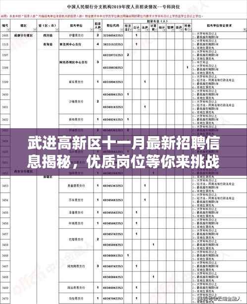 武进高新区十一月最新招聘信息揭秘,优质岗位等你来挑战!