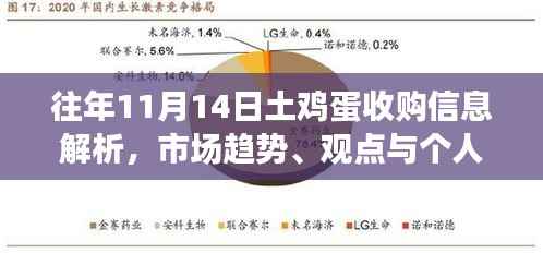 往年11月14日土鸡蛋收购信息解析,市场趋势、观点与个人立场深度探讨