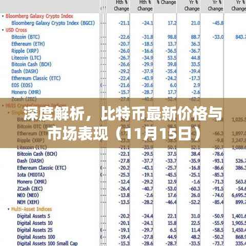 深度解析,比特币最新价格与市场表现(11月15日)