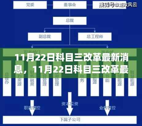 深度解析最新科目三改革消息,驾驶考试变革引领未来趋势发展