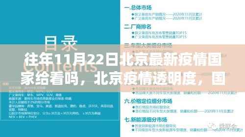 北京疫情透明度提升,国家通报与公众视角的融合,历年11月22日最新疫情动态分析