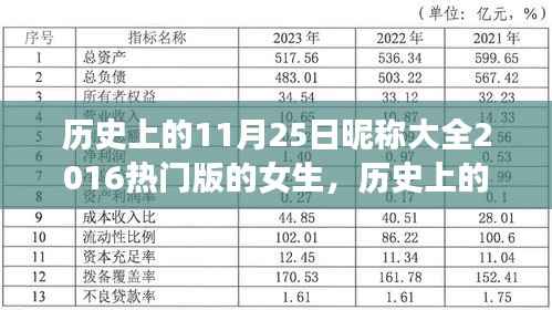 精选女生昵称,历史上的11月25日热门昵称大全 2016珍藏版