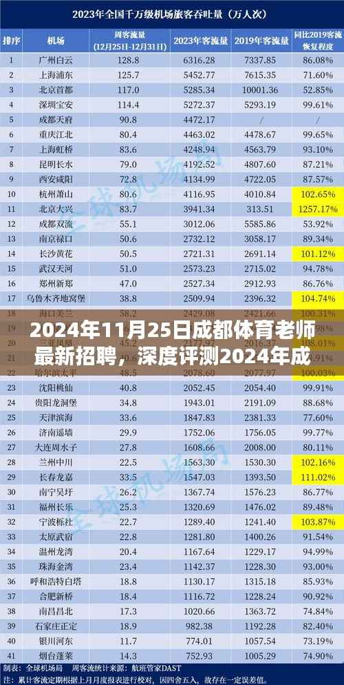 2024年成都体育教师招聘深度解析,特性、体验、竞品对比及用户群体分析