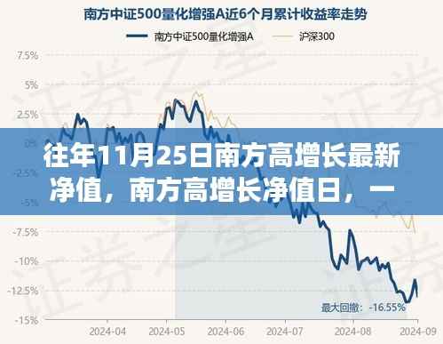 南方高增长最新净值公布日,自然美景的心灵之旅