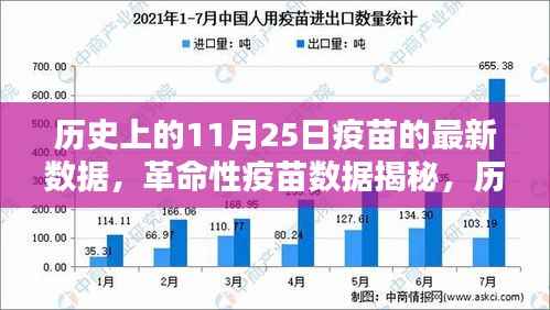 革命性疫苗数据揭秘,历史上的11月25日疫苗进展与生命防线的重塑