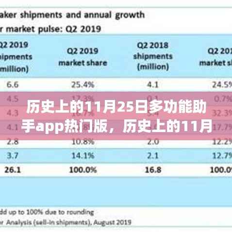 历史上的11月25日,多功能助手app的励志进化与未来展望