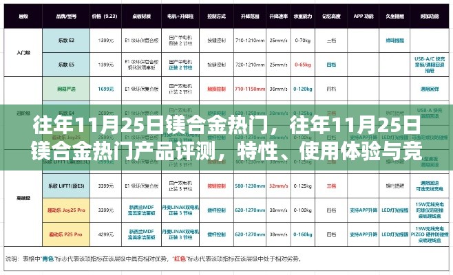 往年11月25日镁合金热门产品深度解析,特性、体验与竞品对比评测报告