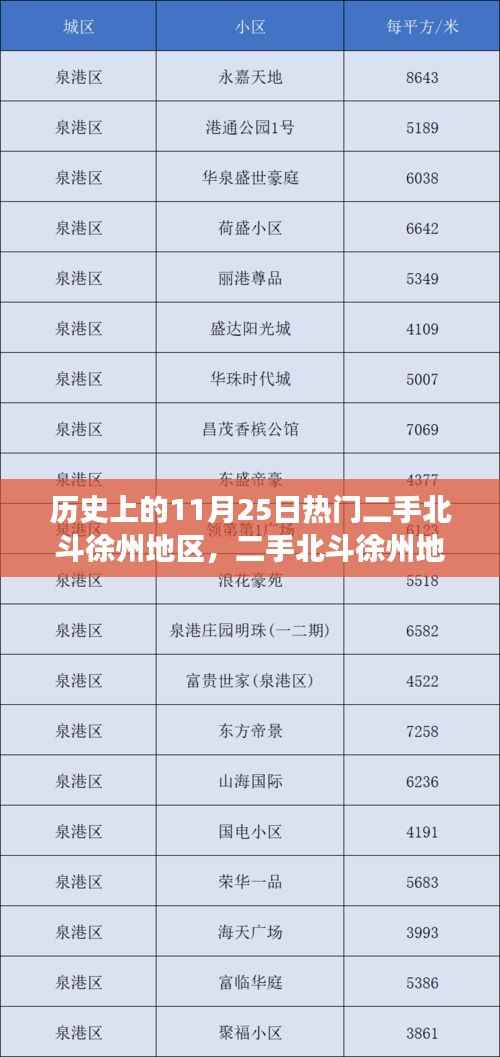 历史上的11月25日,徐州二手北斗探索之旅指南