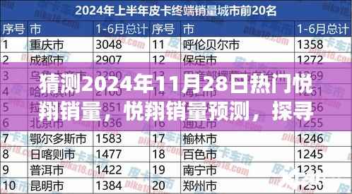 悦翔销量预测,探寻未来市场趋势与潜力(至2024年11月28日)