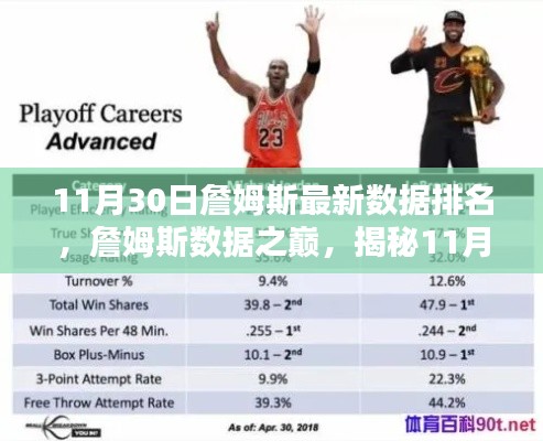 揭秘詹姆斯数据之巅,最新科技巨星引领智能生活新体验(11月30日最新排名)