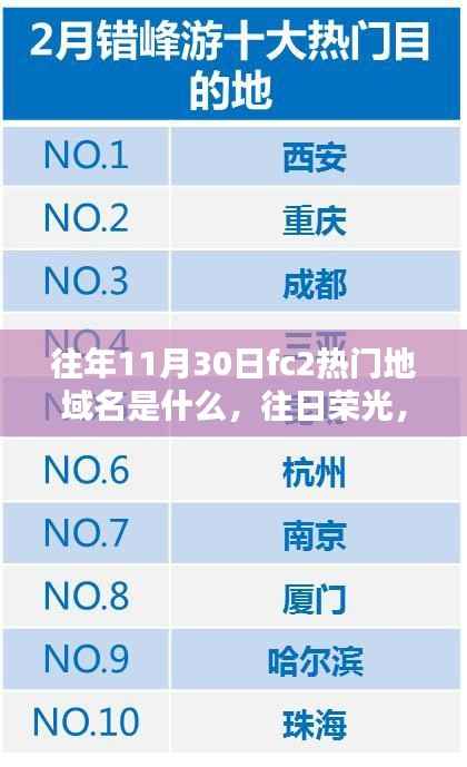 揭秘往年11月30日FC2热门地域名热潮,往日荣光下的域名热潮探索