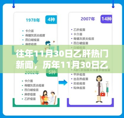 往年11月30日乙肝热门新闻,历年11月30日乙肝新闻回顾,探寻其影响与地位