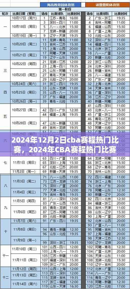 2024年CBA赛程热门比赛全解析,观赛指南从入门到精通