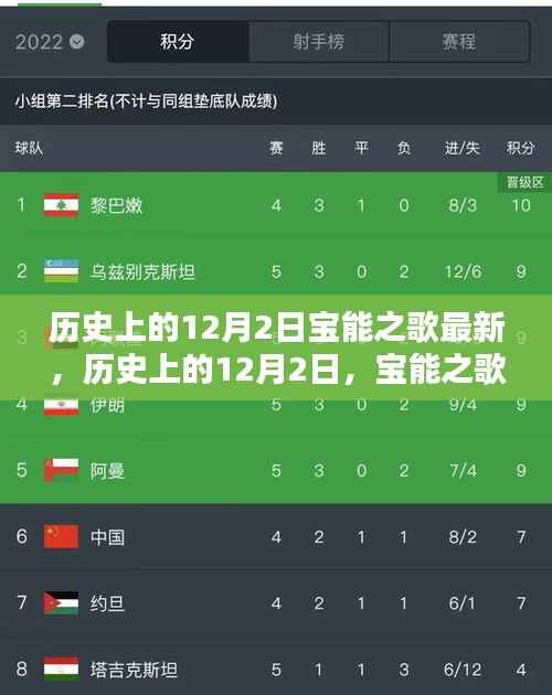 历史上的12月2日,宝能之歌的新篇章开启