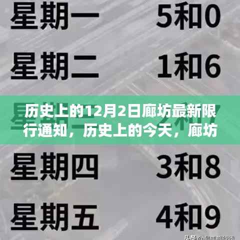 历史上的今天,廊坊限行通知背后的故事,拥抱变化,自信前行