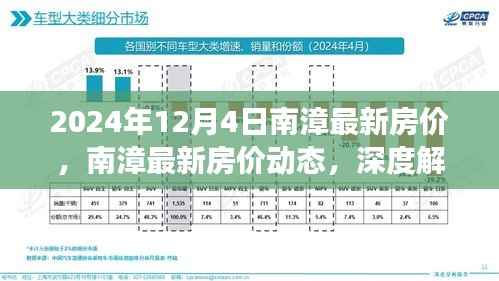 南漳最新房价动态及市场趋势解读(深度解析,小红书热门推荐)