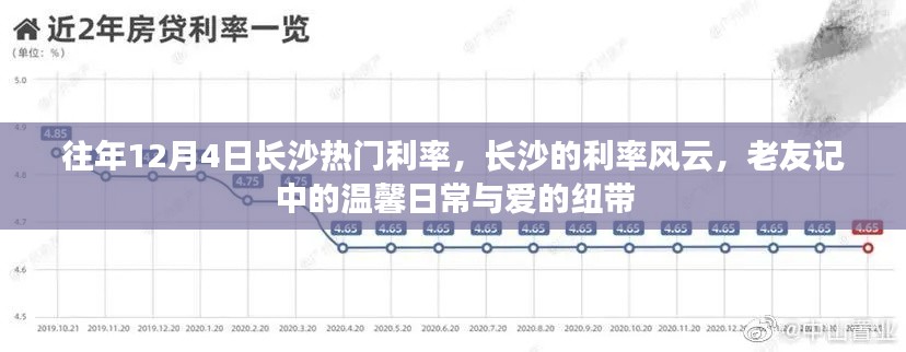 长沙利率风云揭秘,历年12月4日热门利率与老友记中的温情纽带