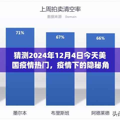 今日美国疫情热点探索,隐秘角落与小巷特色小店的生存状况预测