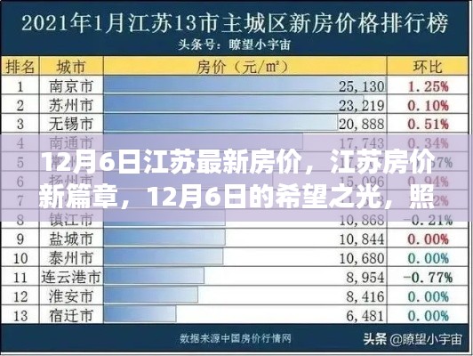 江苏房价最新动态,12月6日的希望之光照亮梦想家园