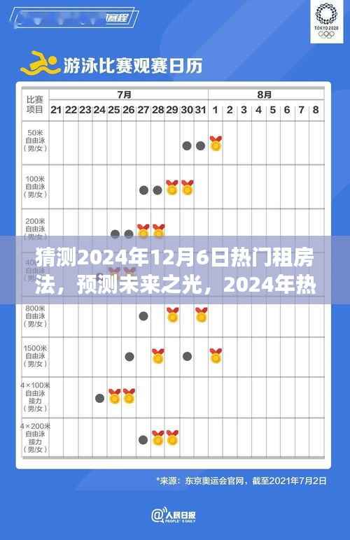洞察未来,2024年热门租房法的诞生、影响及预测