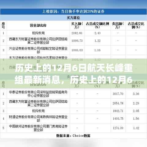 历史上的12月6日航天长峰重组最新动态揭秘,航天科技进展详解
